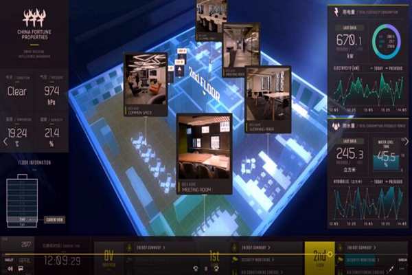 樓宇控製係統檢測方法的討論！(圖1)