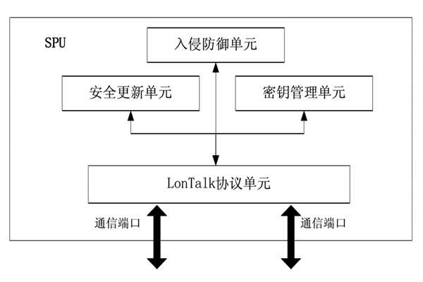 樓宇控製中的安全防護裝置！(圖1)