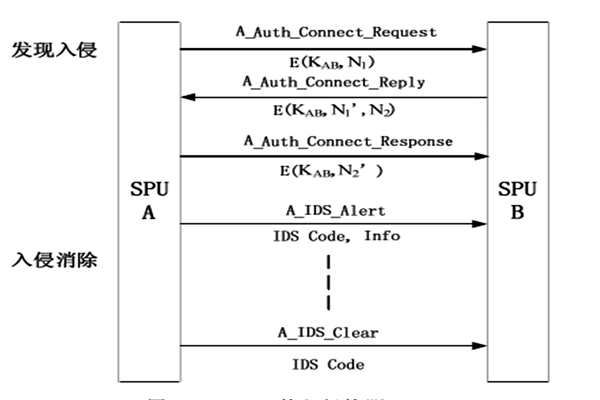 樓宇自動化入侵防禦管理的部分內容！(圖1)