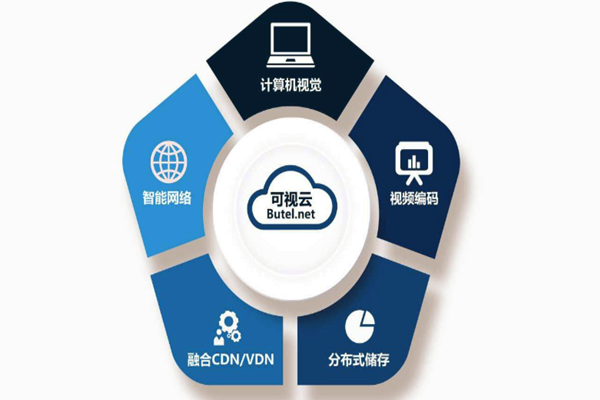 樓宇智能化係統重“硬”輕“軟”？(圖1)