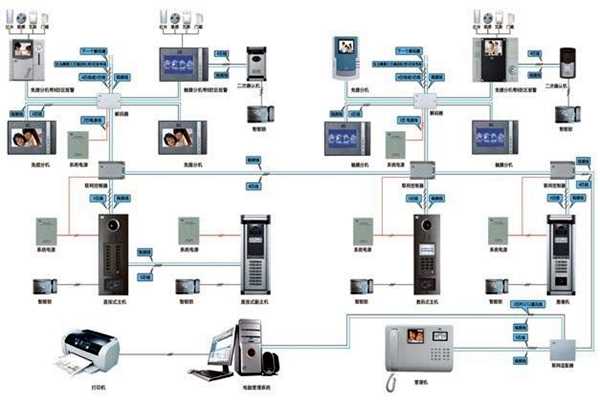 樓宇智能化係統概論！(圖1)