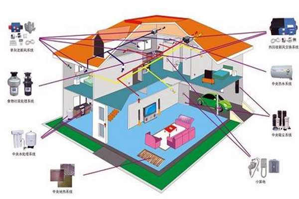 樓宇自控追求電氣節能！(圖1)