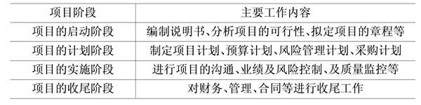 樓宇自動化基礎層次的領悟！(圖1)