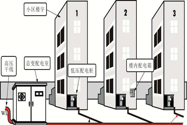 樓宇自動化係統的設備安全性尤為重要！(圖1)