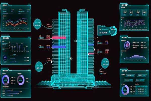 樓宇控製係統遠程信息交互技術的應用！(圖1)