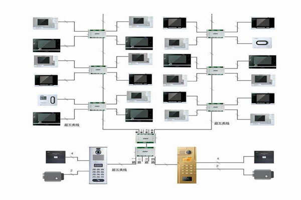 樓宇自控行之有效的布線係統！(圖1)