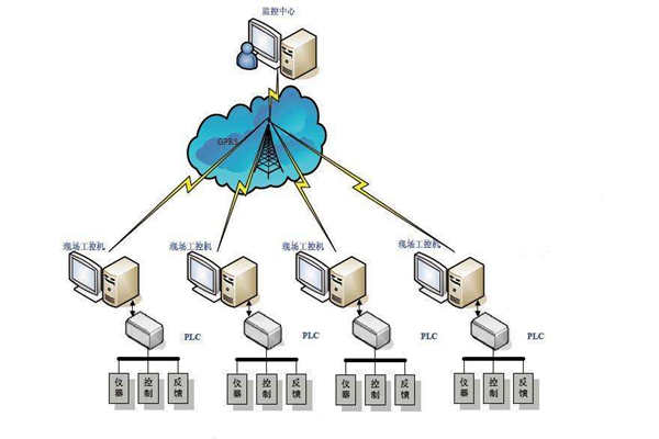 樓宇自動化現場總線的特點！(圖1)