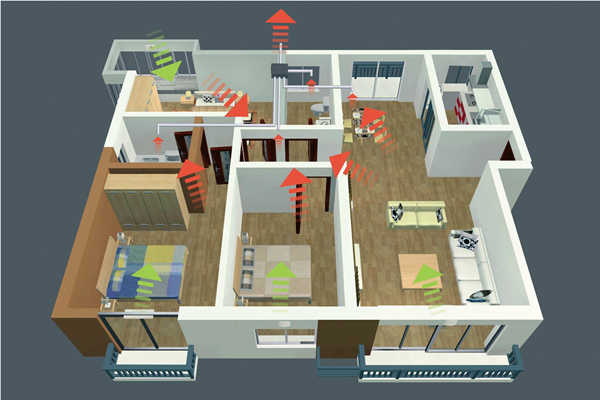 智能樓宇新風控製策略！(圖1)