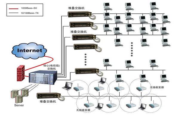 智能樓宇建設為何要實施綜合布線係統？(圖1)