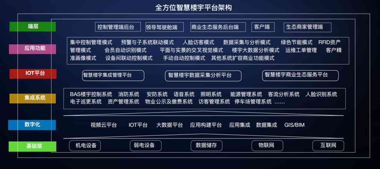 樓宇自控午夜版成人APP免费观看！(圖3)