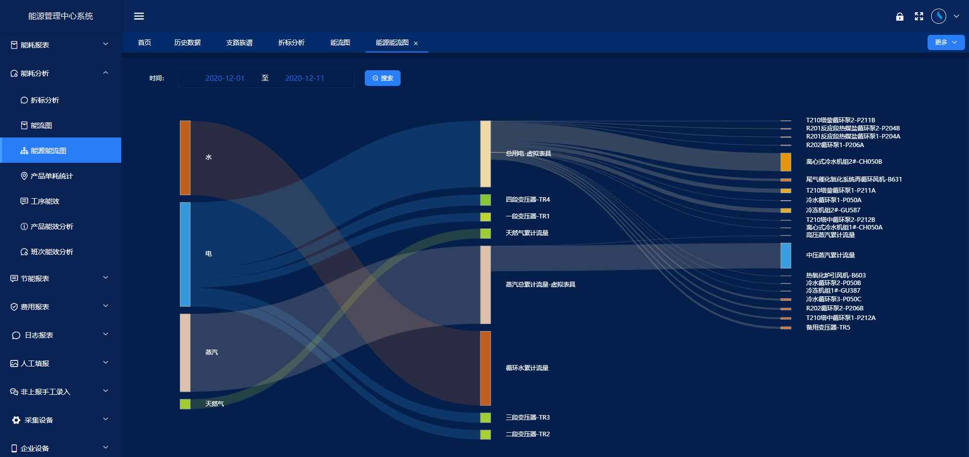 能源管控中心係統午夜版成人APP免费观看！(圖4)
