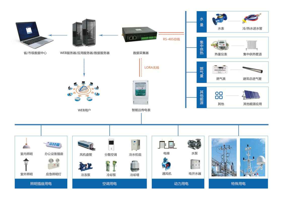 建築能耗監測係統午夜版成人APP免费观看！(圖1)