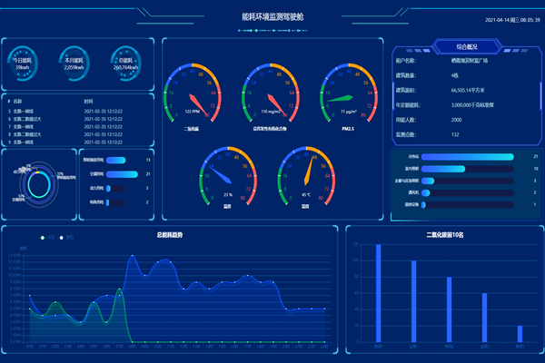 一文了解：智能樓宇自控係統！(圖2)